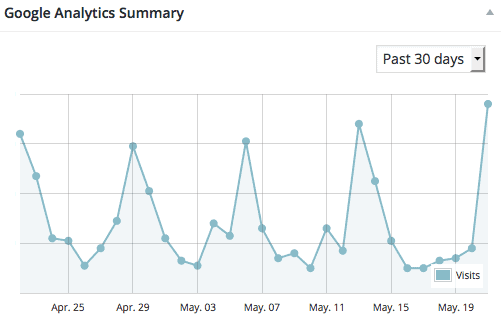 email marketing campaign google analytics