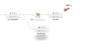 digital marketing challenges