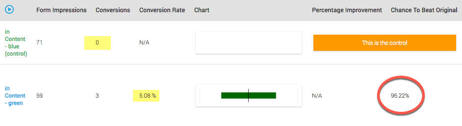 split testing landing pages