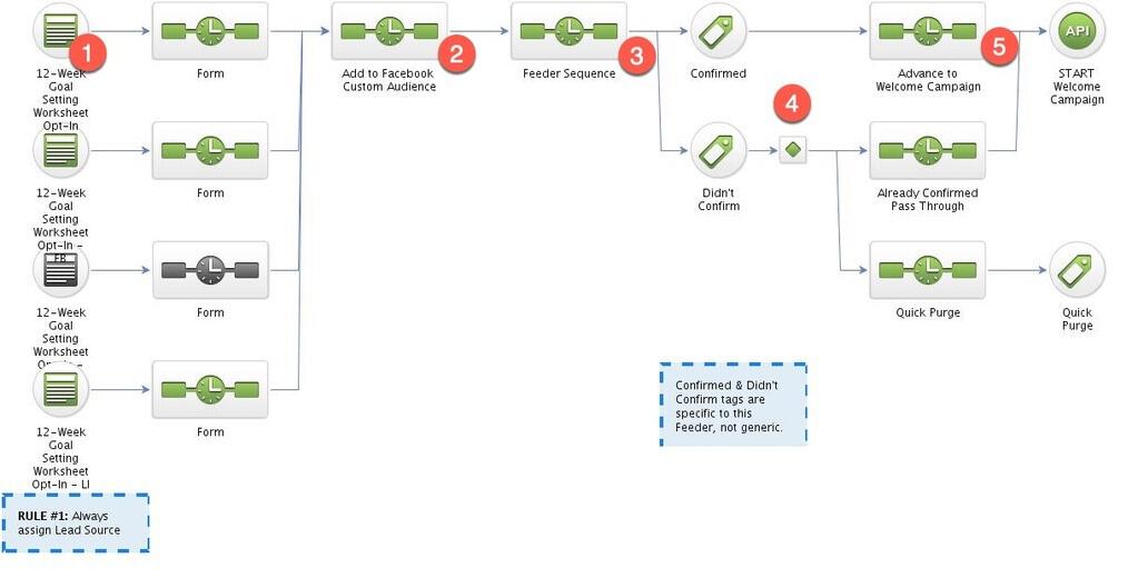 email marketing platform