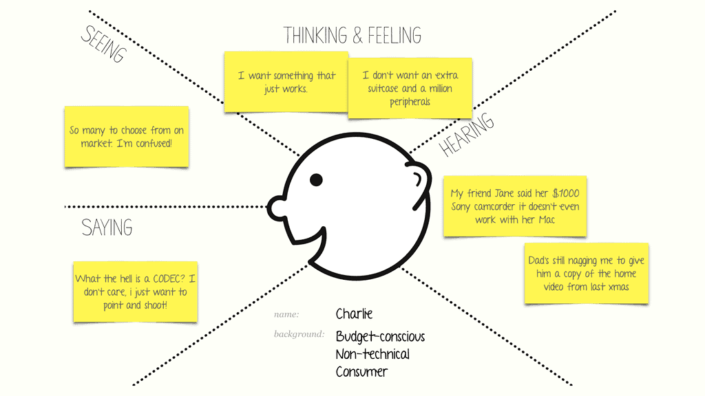 empathy map