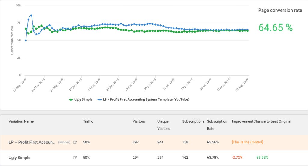 best landing pages