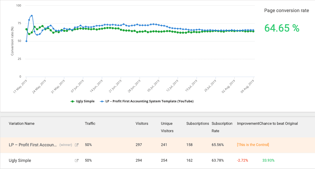 best landing pages