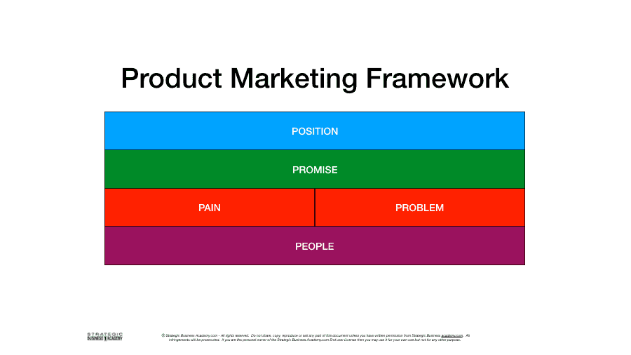 how to market your product