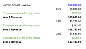 double your business