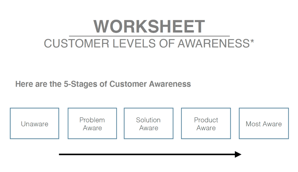 levels of awareness worksheet customer levels of awareness
