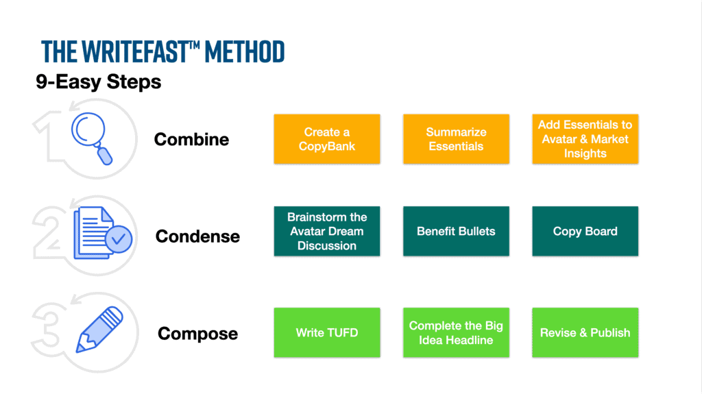 write marketing copy steps